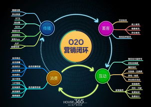 最懂商家的全渠道會員CRM